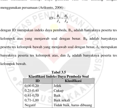 Tabel 3.5  Klasifikasi Indeks Daya Pembeda Soal 