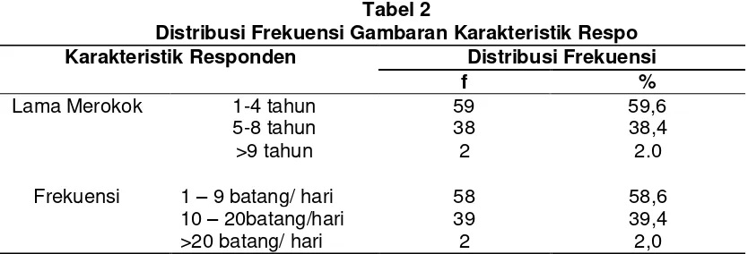 Tabel 2 Distribusi Frekuensi Gambaran Karakteristik Respo 