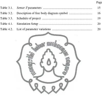 Table 3.1.  Semar-T parameters  ...............................................................