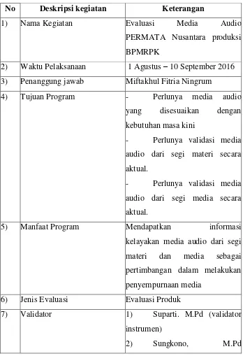 Tabel 5. Evaluasi Media Audio PERMATA Nusantara Produksi BPMRPK 