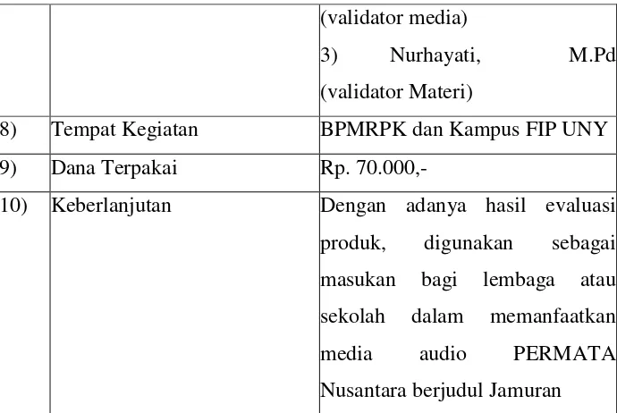 Tabel 6. Ujicoba Media Audio Produksi Kelompok PPL 