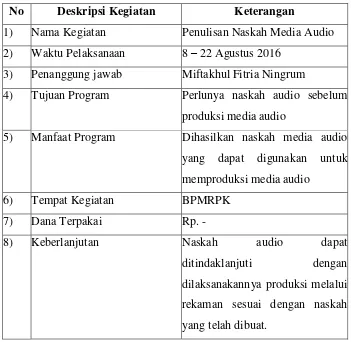 Tabel 11. Penulisan Naskah Media Audio 