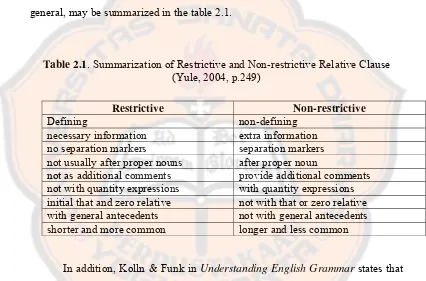 Table 2.1. Summarization of Restrictive and Non-restrictive Relative Clause 