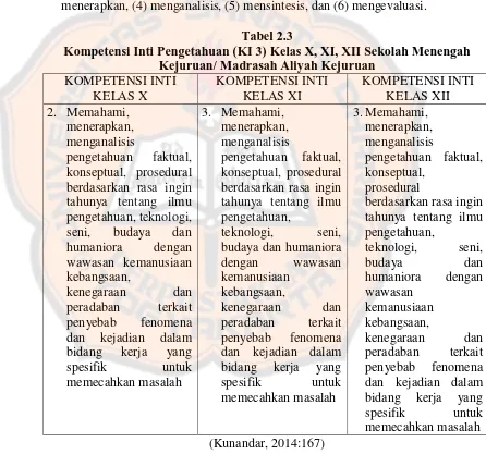 Tabel 2.3 Kompetensi Inti Pengetahuan (KI 3) Kelas X, XI, XII Sekolah Menengah 