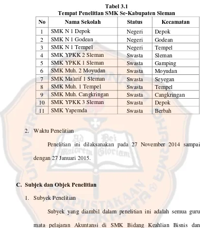 Tabel 3.1 Tempat Penelitian SMK Se-Kabupaten Sleman 