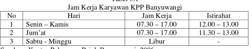 Tabel 3.1 Jam Kerja Karyawan KPP Banyuwangi 