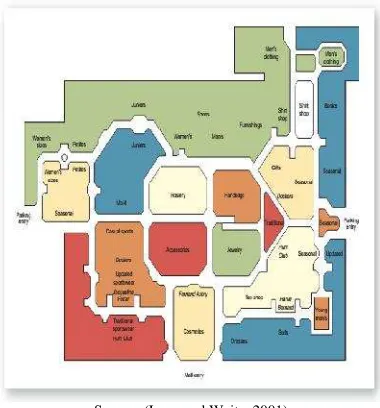 Figure 2. Racetrack store layout