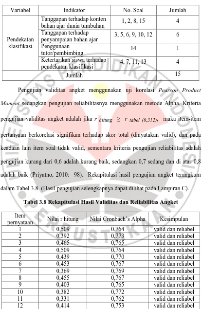 Tabel 3.8 Rekapitulasi Hasil Validitas dan Reliabilitas Angket 