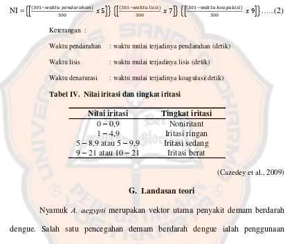 Tabel IV.  Nilai iritasi dan tingkat iritasi   