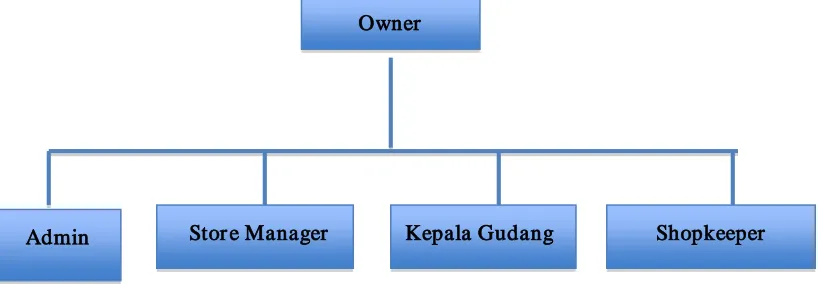 Gambar 4.1 
