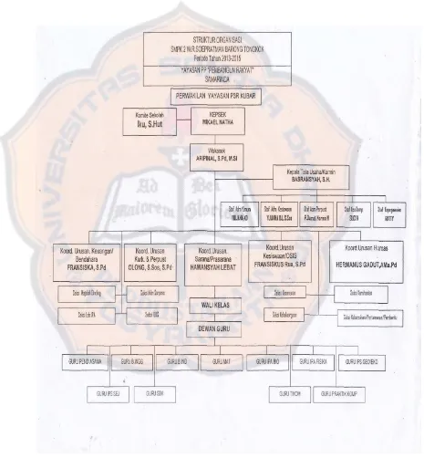 Gambar 4.1 Struktur Organisasi SMP Katolik 2 W.R. Soepratman Barong 