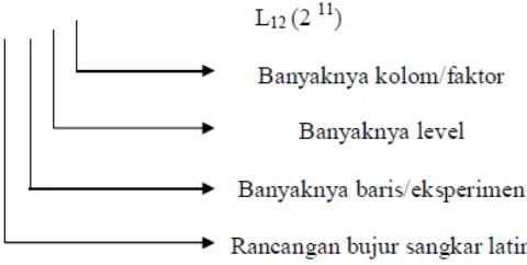 Gambar 3.3. Notasi Matriks Orthogonal 