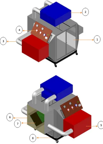 Gambar 4.1 Mesin pengering pakain sistem pompa kalor dengan APK 