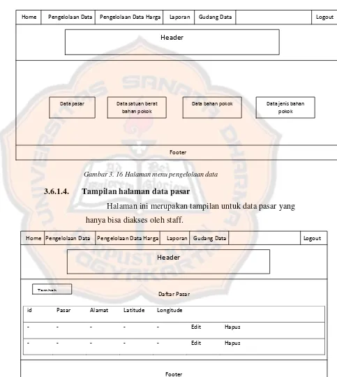 Gambar 3. 16 Halaman menu pengelolaan data 