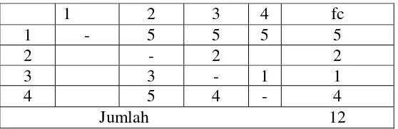 Tabel D.6 Perhitungan Nilai fc