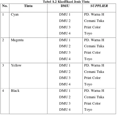 Tabel A.2 Klasifikasi Jenis Tinta 