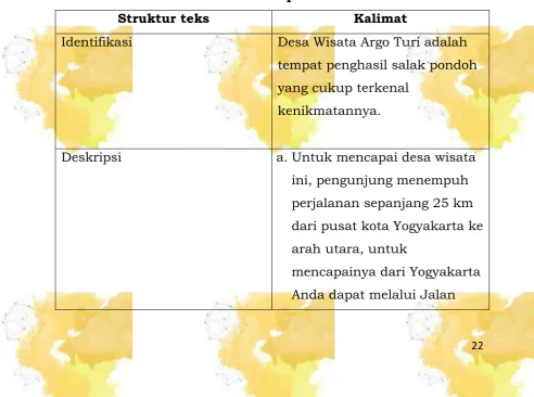 Tabel 1. Analisis Teks Deskrispsi Berdasarkan Struktur