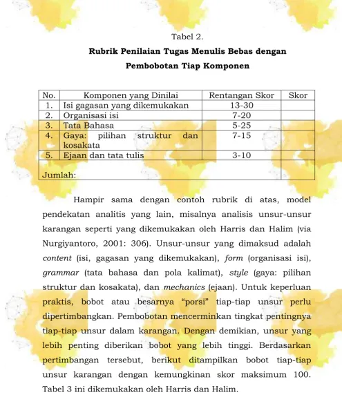 Tabel 2. Rubrik Penilaian Tugas Menulis Bebas dengan 