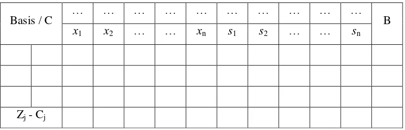 Tabel 3.1. Format Tabel Simpleks 