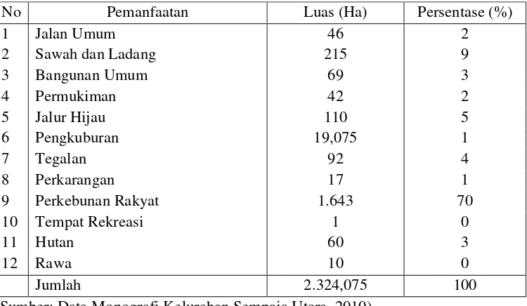 Tabel  2. Luas Lahan Menurut Pemanfaatannya di Kelurahan Sempaja UtaraTahun 2010