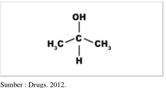 Gambar 2.1 Stuktur Kimia Alkohol  