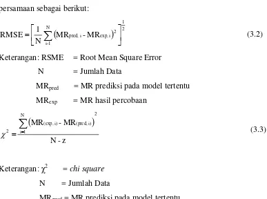 Tabel 3.1 Model Kinetika Karakteristik Pengeringan Kentang 