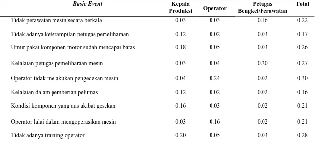 Analisis Perawatan Mesin Produksi Dan Penyebab Kegagalan Mesin Dengan ...