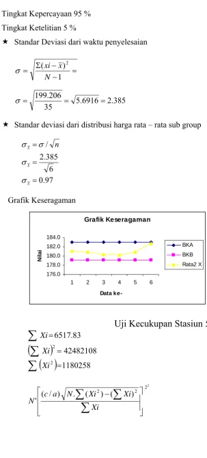Grafik Keseragaman 