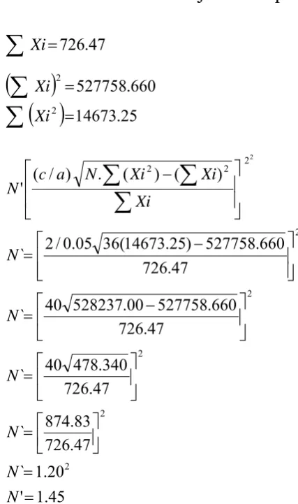 Grafik Keseragaman 