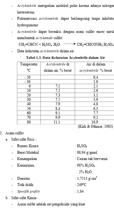 Tabel 1.3. Data Kelarutan Acylonitrile dalam Air 