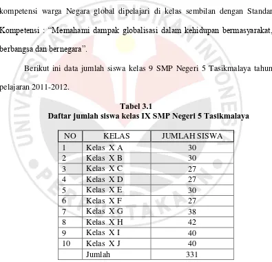 Tabel 3.1 Daftar jumlah siswa kelas IX SMP Negeri 5 Tasikmalaya 