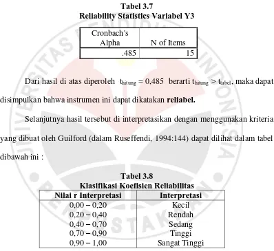 Tabel 3.7 Reliability Statistics Variabel Y3 