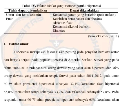 Tabel IV. Faktor Risiko yang Mempengaruhi Hipertensi 