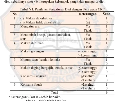 Tabel VI. Penilaian Pengaturan Diet dengan Skor pada CRF 