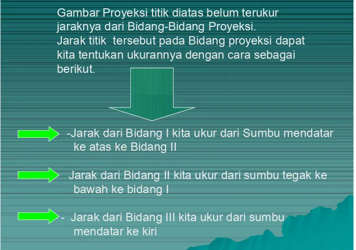 Gambar Proyeksi titik diatas belum terukur 