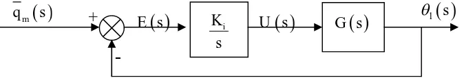 Gambar 4.4 Diagram Blok Sistem Kontrol Tertutup dengan Kontrol Proporsional 