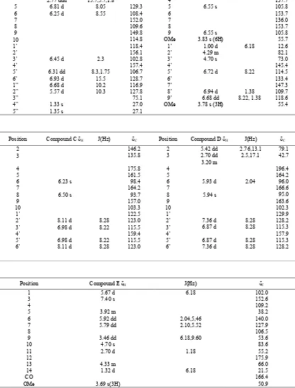 Table 1. 1H-NMR and 13C-NMR data of compound A-E. 