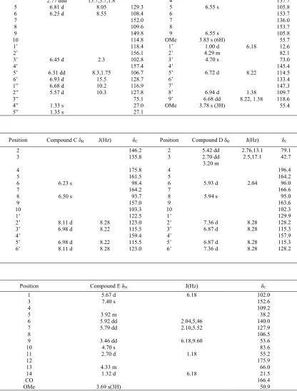 Table 1. 1H-NMR and 13C-NMR data of compound A-E. 