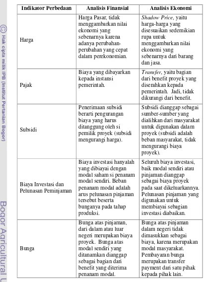 Tabel 5.  Perbedaan Analisis Finansial dan Ekonomi 