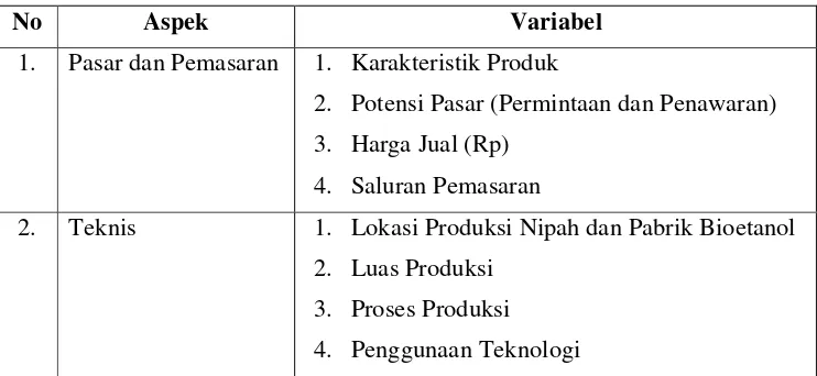 Tabel 6.  Penilaian Variabel Aspek-aspek Non Finansial 