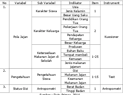 Tabel 5. Kategorisasi Status Gizi