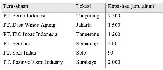 Tabel 1.2. Data Pabrik Poliuretan di Indonesia 