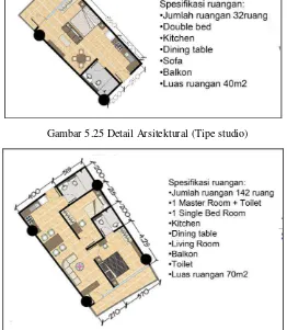 Gambar 5.26 Detail Arsitektural (Tipe 2 kamar)