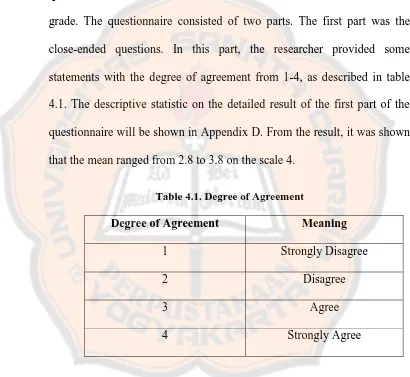 Table 4.1. Degree of Agreement 