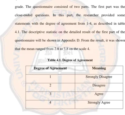 Table 4.1. Degree of Agreement 