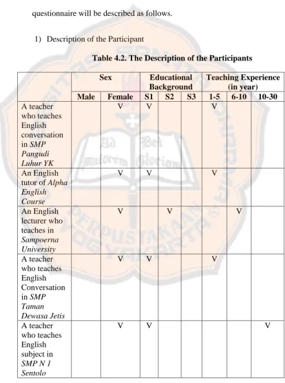 Table 4.2. The Description of the Participants 