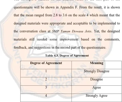 Table 4.3. Degree of Agreement 
