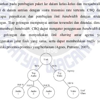 Gambar 2.4 Contoh Link Sharing pada CBQ (Agoes, Putranto, 2007) 