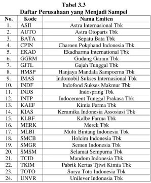 Tabel 3.3 Daftar Perusahaan yang Menjadi Sampel 