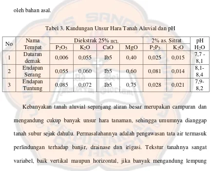 Tabel 3. Kandungan Unsur Hara Tanah Aluvial dan pH 